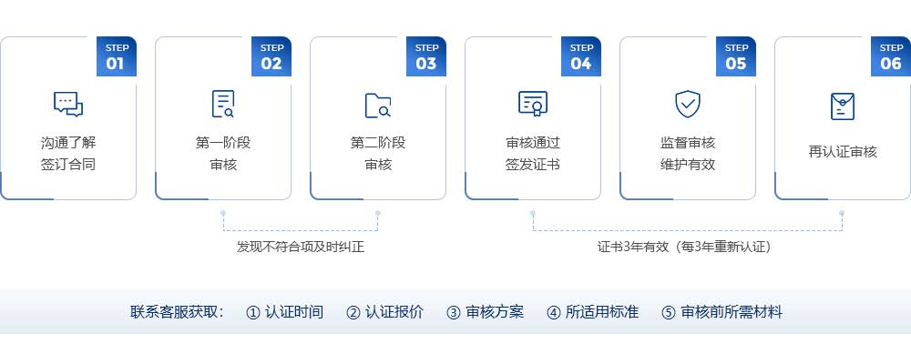 流程.jpg