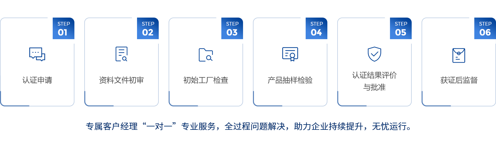 1綠色建材產(chǎn)品認證流程.jpg