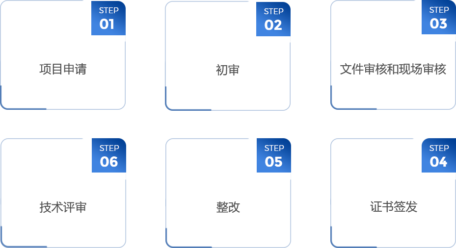 內(nèi)訓(xùn)流程 非轉(zhuǎn)基因.png