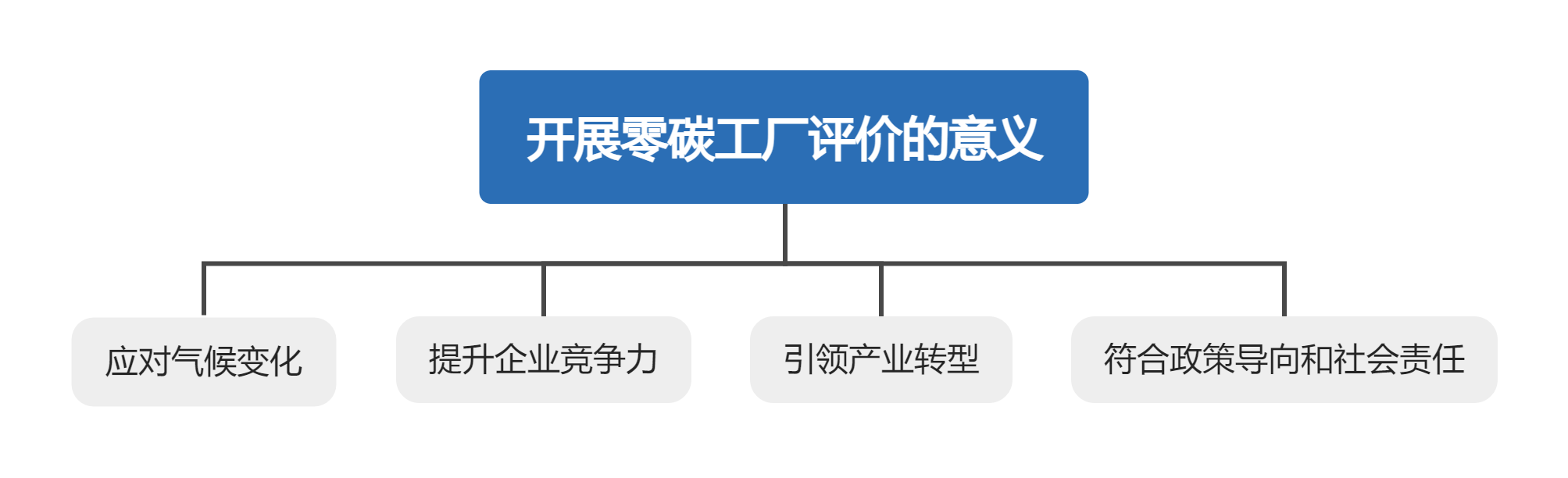 綠色工廠評價(jià)意義.png